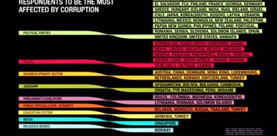 Mosdeklarimi i financave rezulton me politikë klienteliste